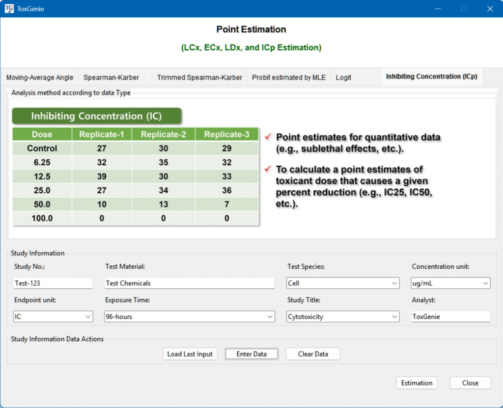 Analysis for IC25 and IC50