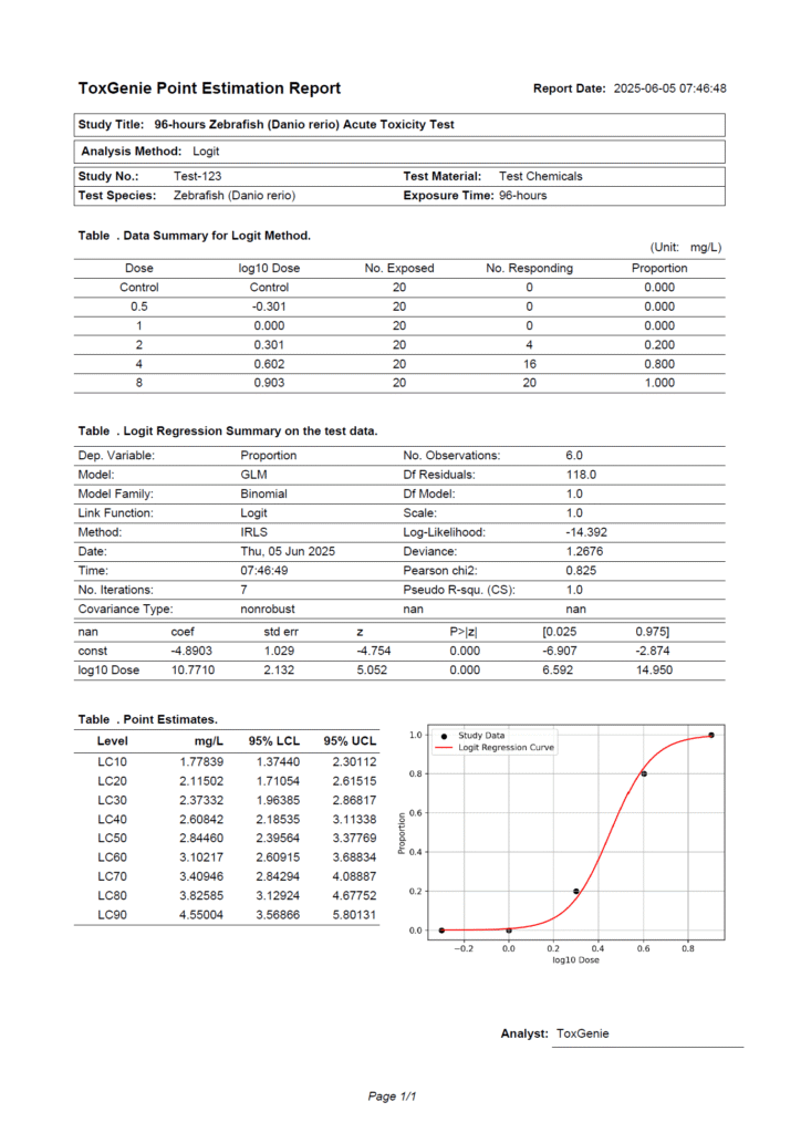 Report of LC50, EC50, and LD50 estimation