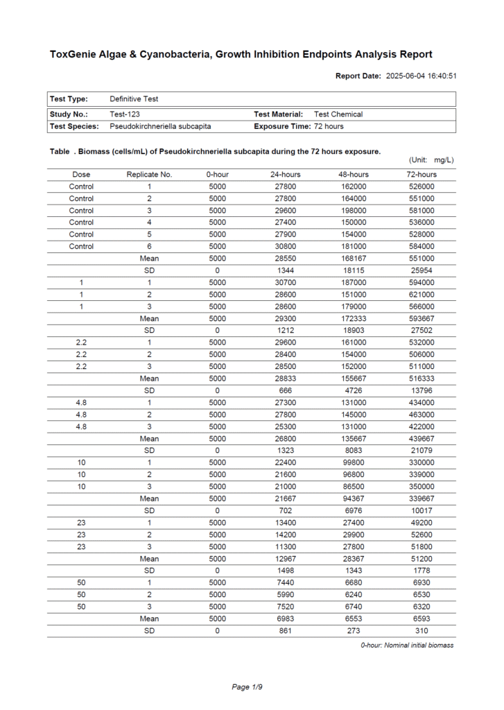 Algae and Cyanobacteria, Growth Inhibition Test Report