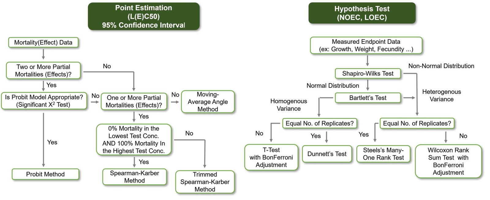 tour 1 flowchart