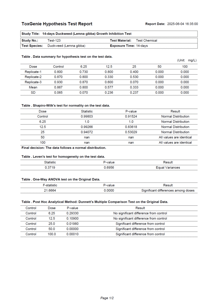 tour 6 3 report