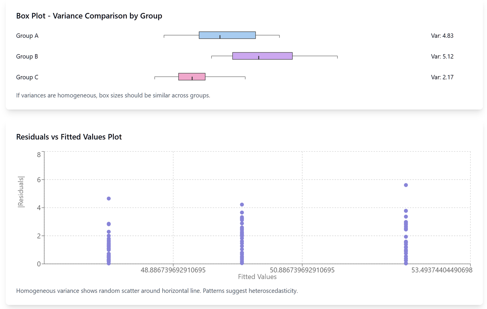 Homogeneity Statistics Homogeneity Testing for Toxicity Data Statistical Analysis - ToxGenie