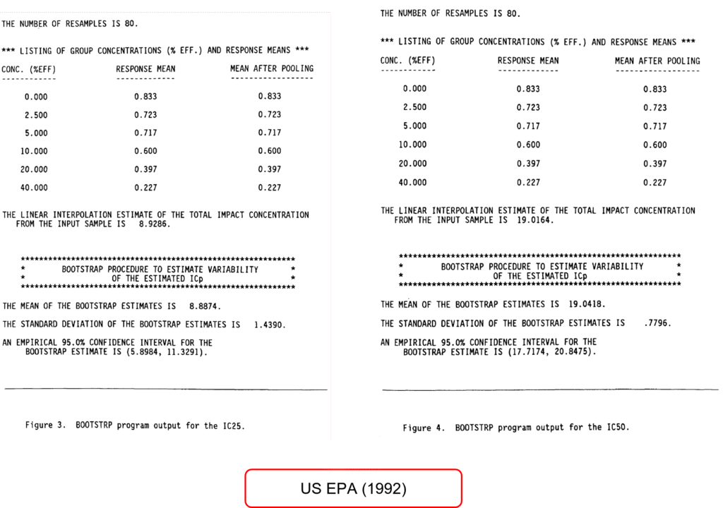 US EPA Report for IC25 and IC50 Estimation