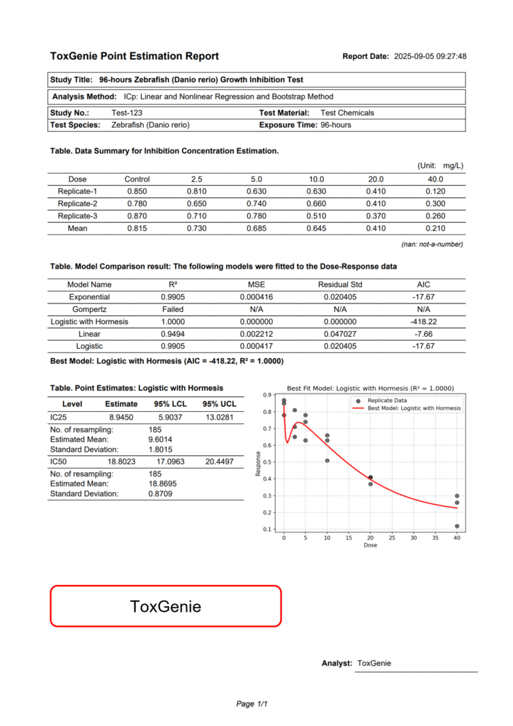 ToxGenie's Report for IC25 and IC50 Estimation