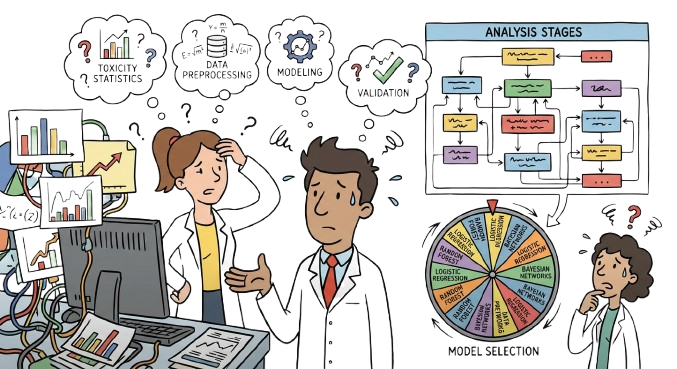 Illustration of scientists confused by statistical decision-making — depicting uncertainty about choosing between parametric and non-parametric tests, and interpreting effect sizes in toxicity studies.