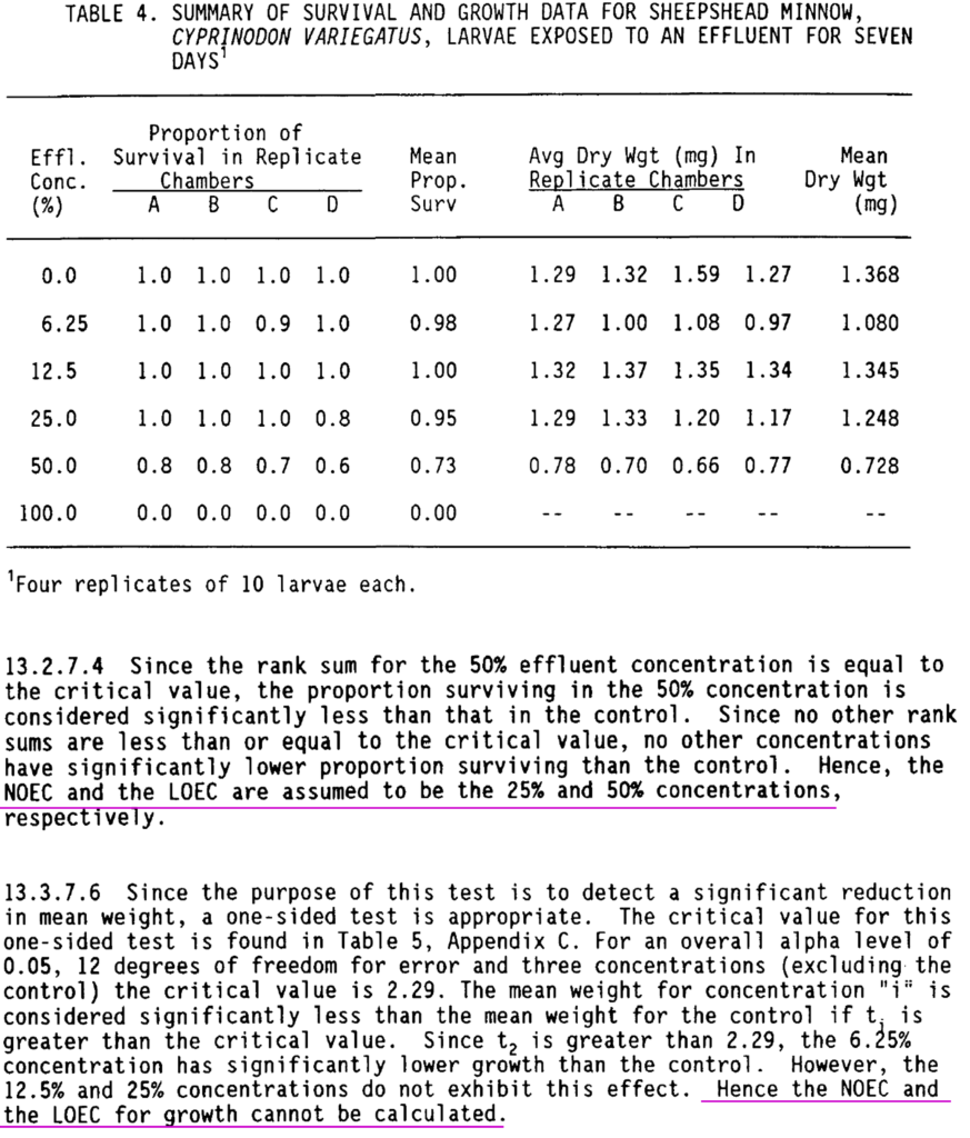 US EPA Example Data for HYpothesis Test