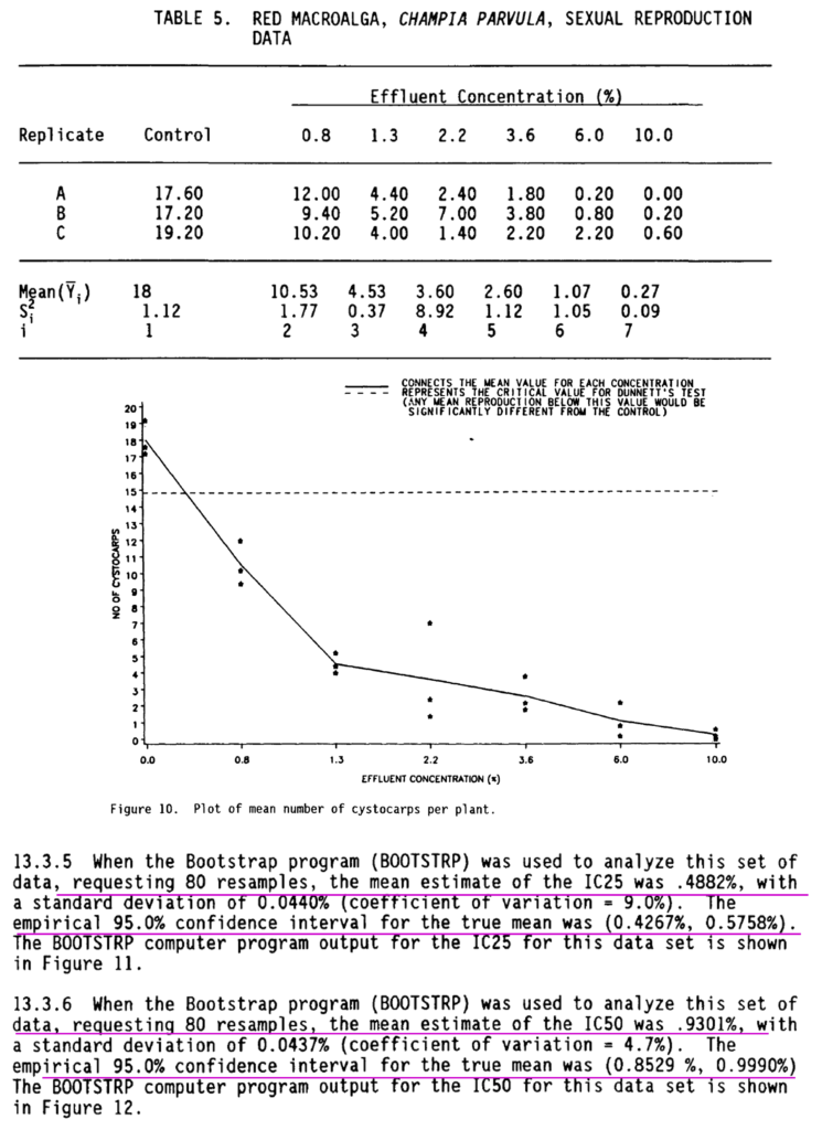 Data visualization graph illustrating point estimation for quantitative data. The graph plots the baseline sample data from the US EPA and clearly marks the final point estimation results.