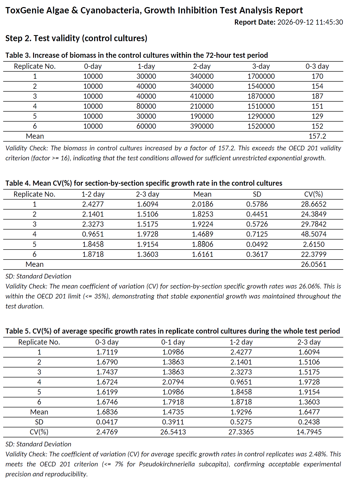 ToxGenie Feature: ToxGenie OECD TG 201 report tables: control biomass, growth-rate CV, and validity checks
